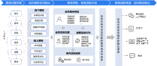 机场订阅链接发卡平台，如何让你的流量起飞，轻松实现用户增长？