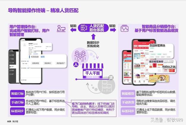 线下零售电子提货券系统的应用与发展