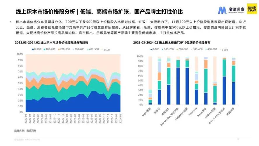 高并发发卡平台性能测试报告解读与洞察