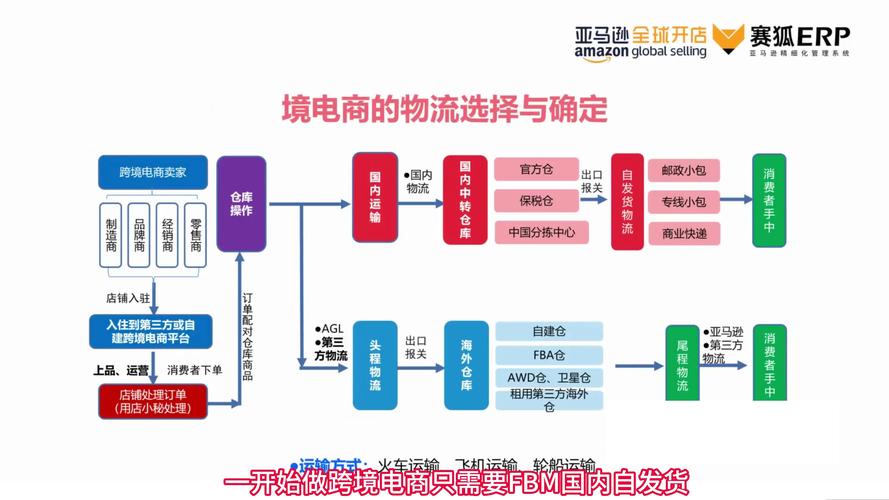 亚马逊礼品卡密即时发货，提升用户体验与商业效率的双赢策略