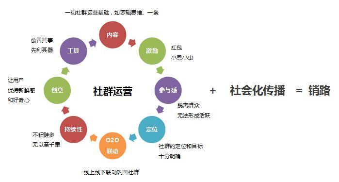 付费社群邀请码托管平台的优势与价值,一种全新的社群运营方式