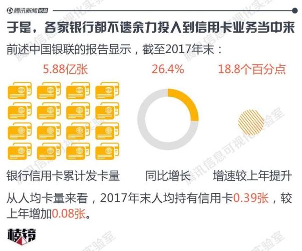 揭秘发卡平台续费率统计背后的秘密