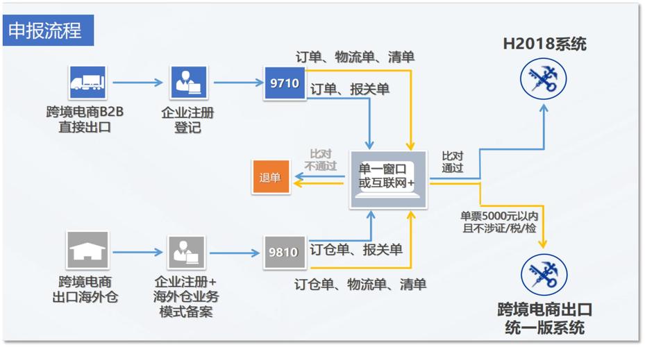 跨境电商多语言发卡接口，推动全球电商发展的关键技术