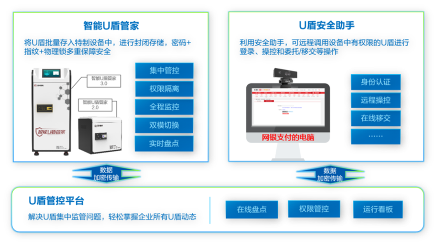 自动发卡网银联安全认证，开发者如何打造坚不可摧的支付堡垒？