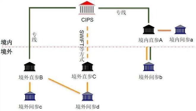 发卡网跨境外汇结算系统的深度解析与应用前景展望