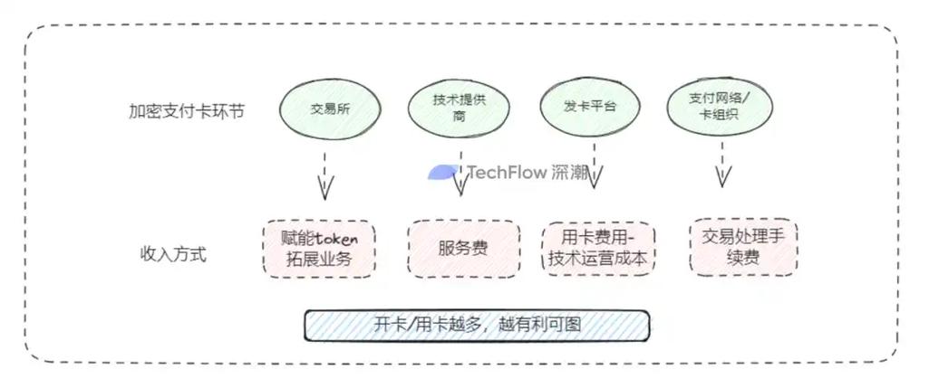发卡平台数据加密存储系统,如何让你的数据安全无忧?