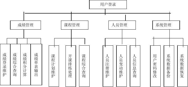 在线课程兑换码发卡系统的优势与应用分析