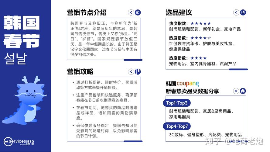 跨境电商虚拟商品发卡系统的发展与影响分析