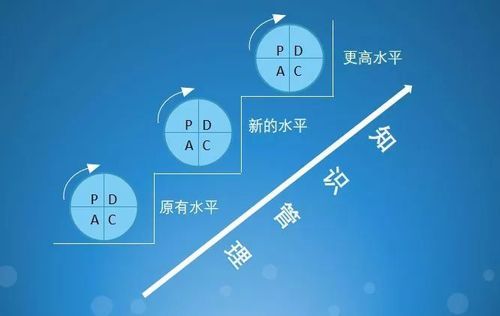 自动发卡系统故障率对比研究,深度剖析与知识分享