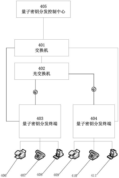软件试用密钥分发系统的优势与应用分析