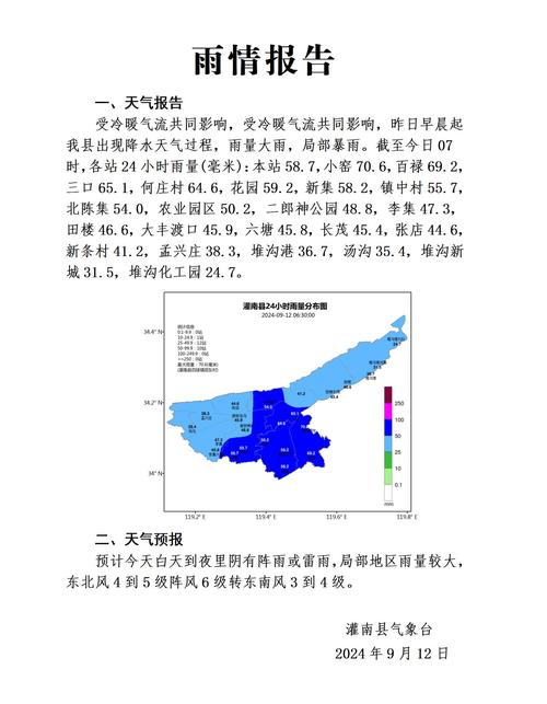 数据报表,企业级发卡系统的晴雨表,你读懂了吗?