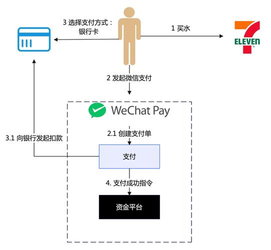 支付宝资金托管发卡系统,构建数字金融信任新生态