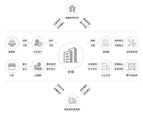 虚拟商品供应链管理系统，数字时代的隐形守护者