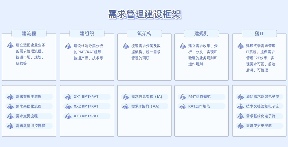 1.发卡网跨境外汇结算系统的核心需求