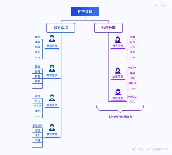 自动发卡系统用户画像生成，如何精准描绘你的用户群体？