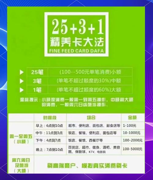 发卡网，优惠券发放功能的深度解析与应用指南