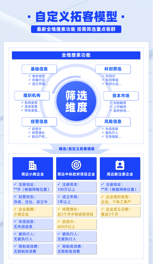 如何通过发卡网平台精准定位,实现高效营销?