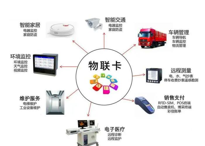 发卡网应用场景解析，从线上支付到智能营销的全方位应用