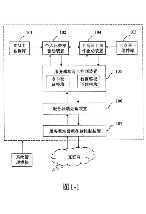 自动发卡系统是否支持移动设备操作?深度解析其技术适应性