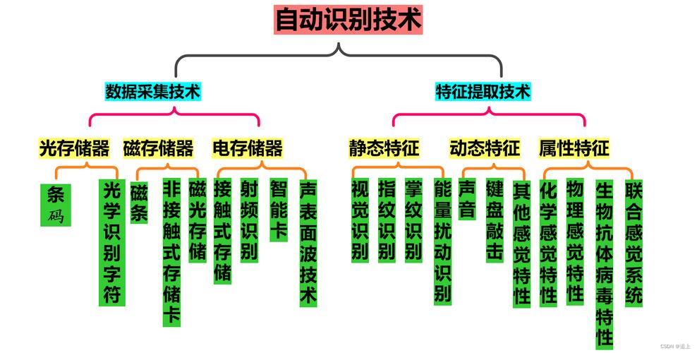 解析发卡平台功能模块,实现高效、智能与安全的发卡管理