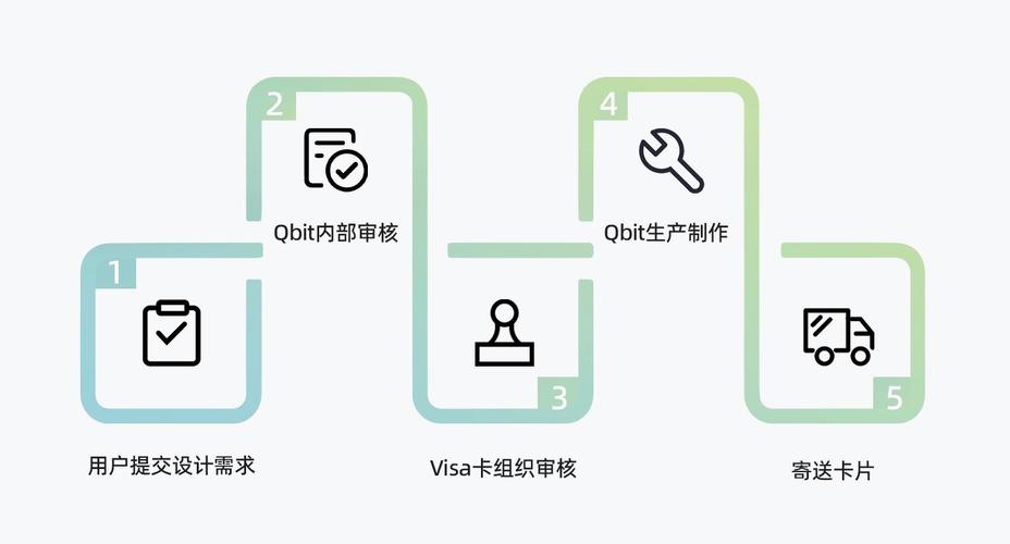 发卡网平台支持定制化开发的深度探究
