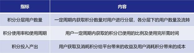 自动发卡网积分方案设计,如何用积分体系提升用户粘性与转化率?