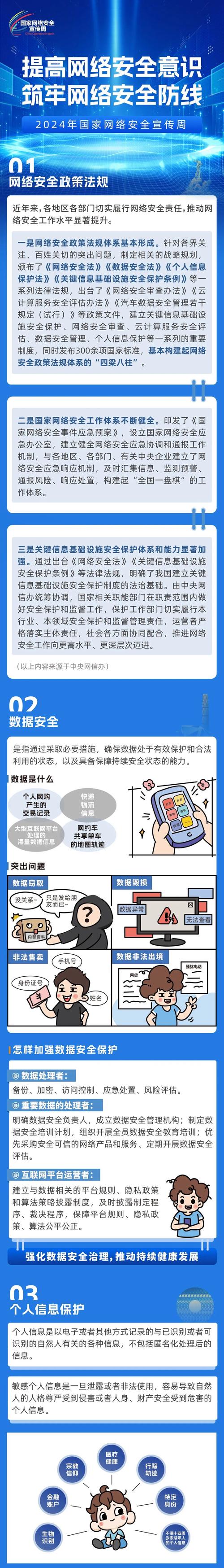 自动发卡网的安全性如何保障