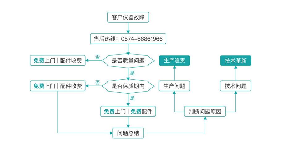 自动发卡网售后支持服务,如何让客户安心下单,不再担心售后问题?