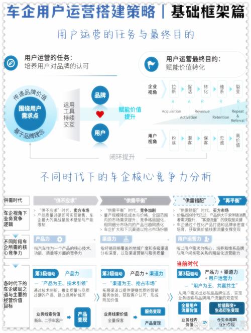 如何通过发卡网平台精准定位客户需求，实现高效营销？