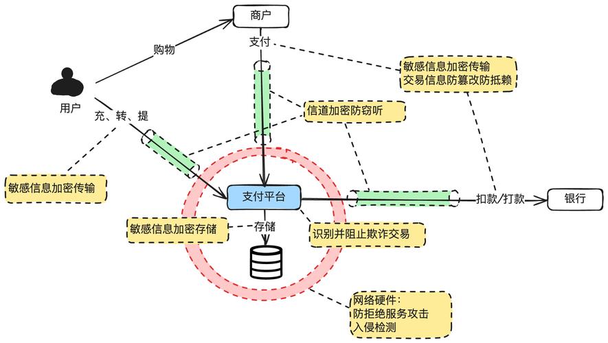 自动发卡网系统，革新支付方式的智慧之选