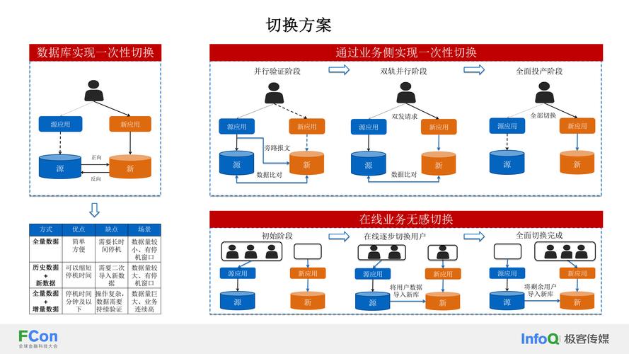 自动发卡网行业应用,运营视角下的深度洞察