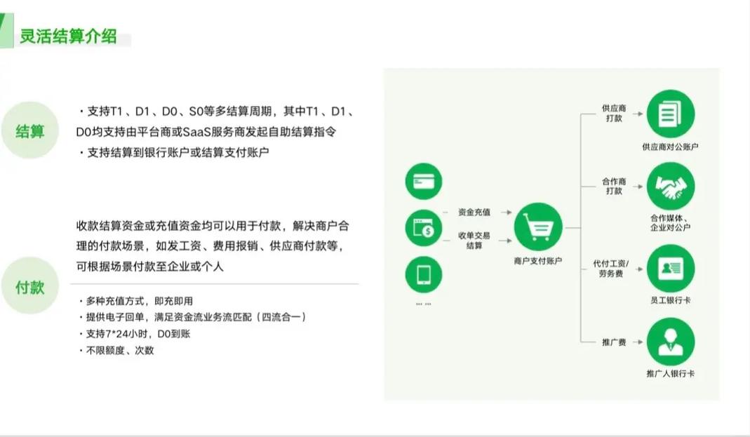 揭秘发卡网技术支持,打造稳定高效的支付体验