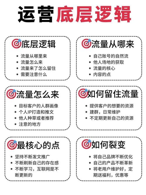 揭秘发卡网平台,精准营销的黄金法则