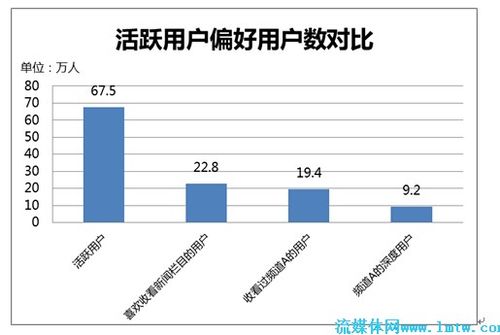 如何利用发卡网平台提升用户活跃度策略分析