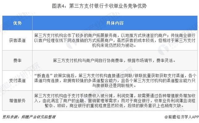 发卡网优势分析，探究其无可替代的竞争优势