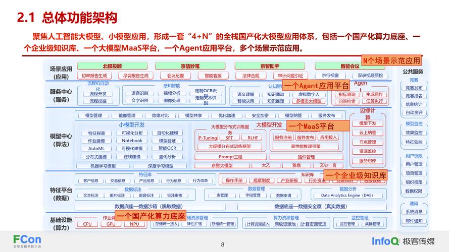 自动发卡网深度解析,数据分析功能的支持与运用