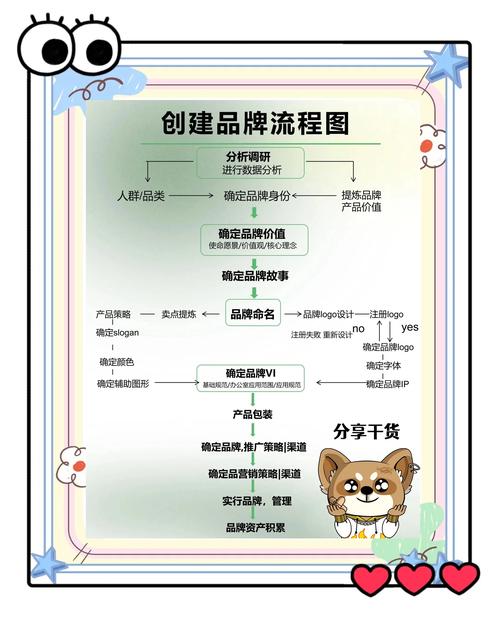 发卡平台如何助力塑造企业品牌形象—策略与实践探讨