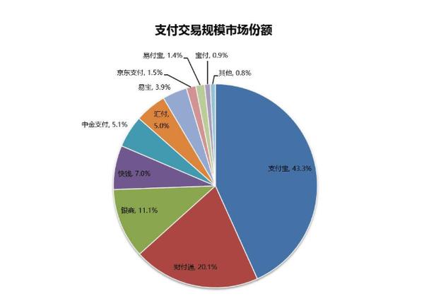 第三方支付接口，推动数字经济发展的关键引擎