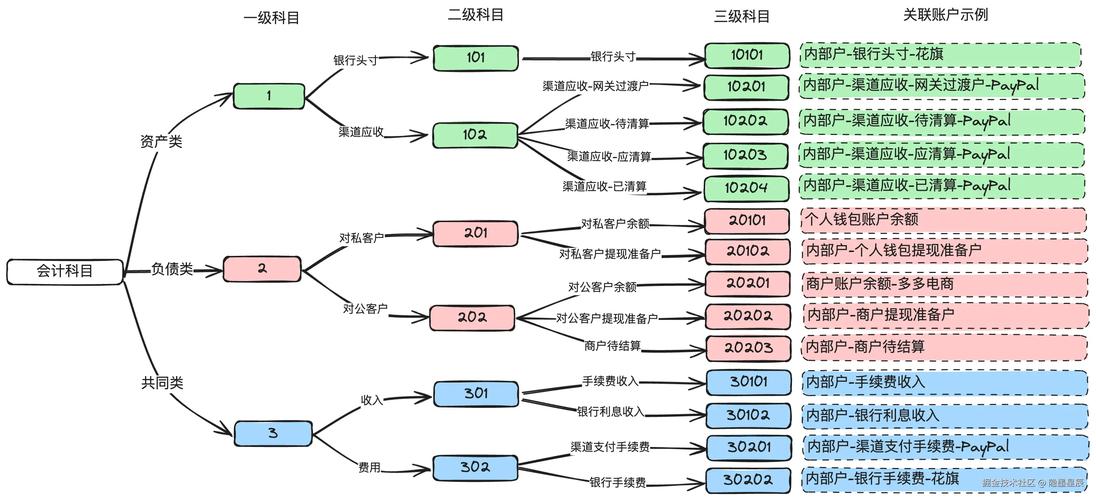 支付系统开发全解析，从入门到精通