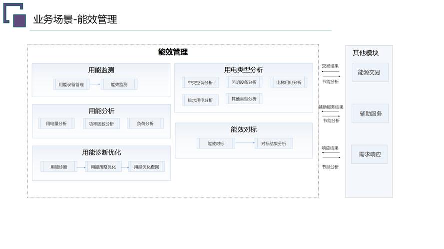 虚拟充值平台运营之道,探索前沿知识与策略秘籍