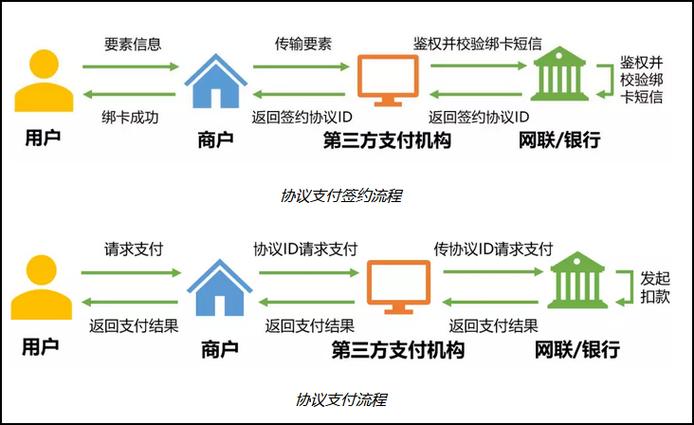 电商支付流程,数字化时代的商业引擎与消费者便利之源