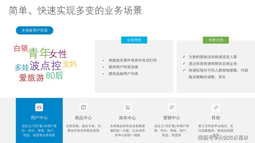 虚拟产品销售系统,如何打造高效、安全的数字商品交易平台