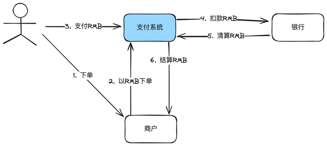 数字支付结算优化的探索与实践