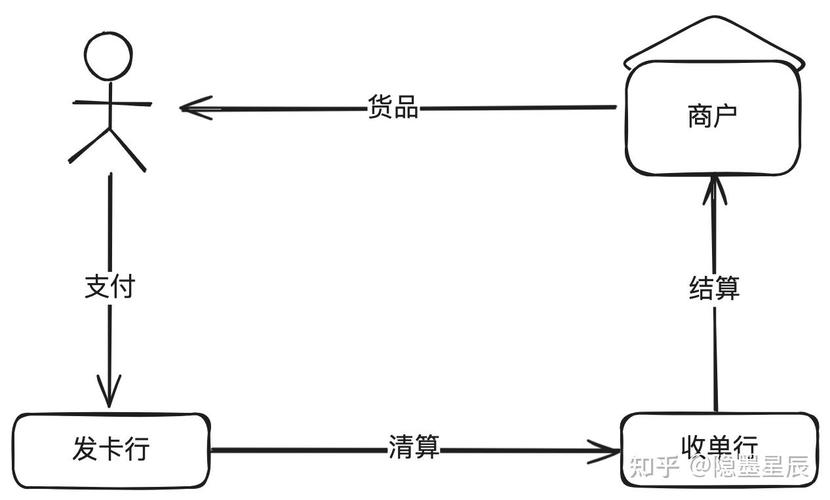 支付安全系统,守护每一笔交易的安全港湾