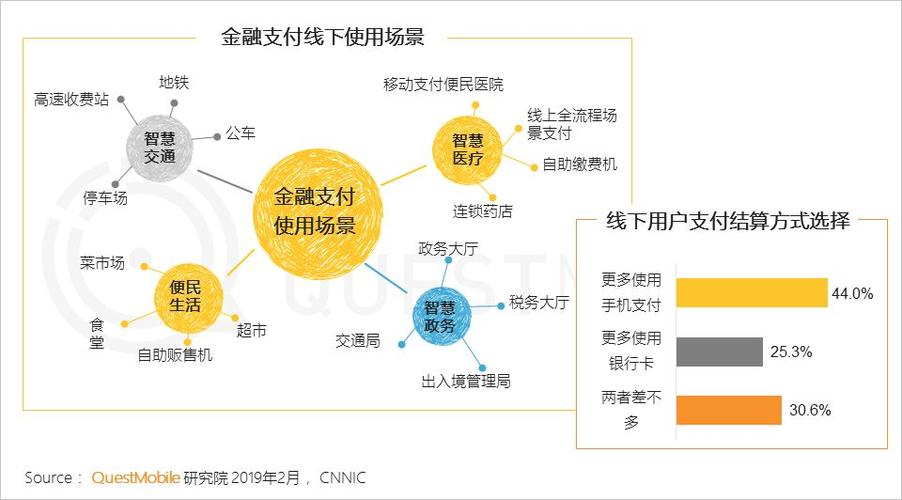 智能支付结算系统,重塑金融行业的未来