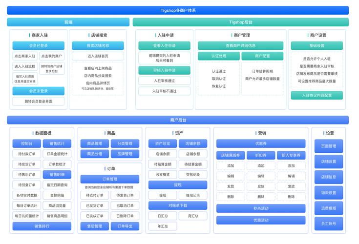 自动发卡网,数字化时代的高效交易解决方案