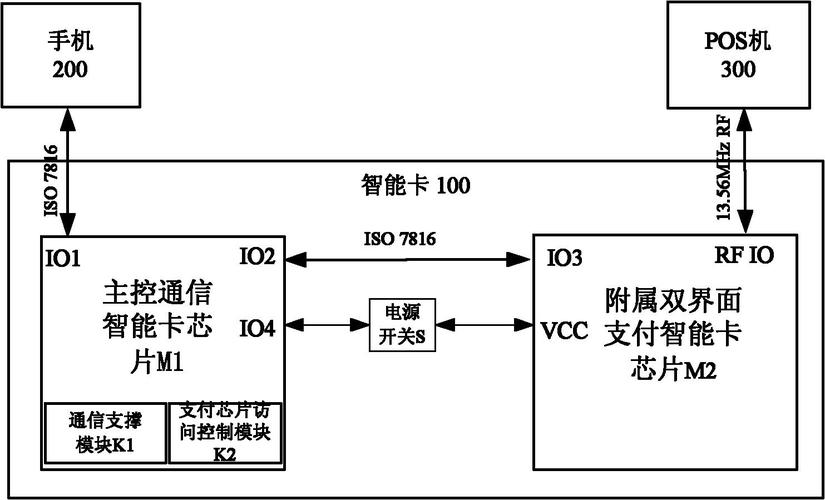 发卡网操作流程解析,高效便捷的数字化支付解决方案