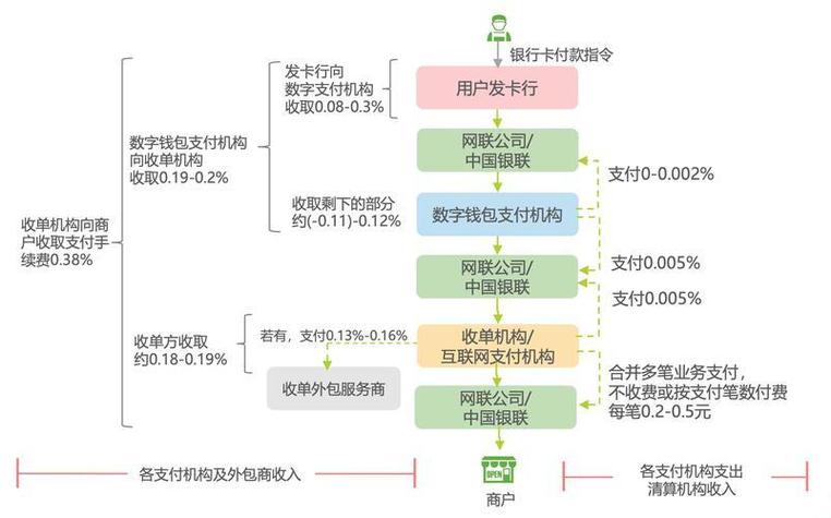 从点击购买到钱到账,一文读懂电商支付结算的那些门道