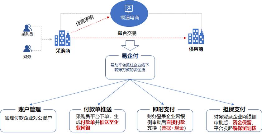 电子支付解决方案,开发者必知的5大核心技术揭秘!