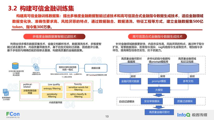 自动化支付平台,提升效率与安全性的金融科技革命